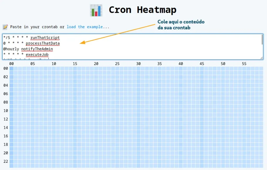 Cron Heatmap - Utilizando